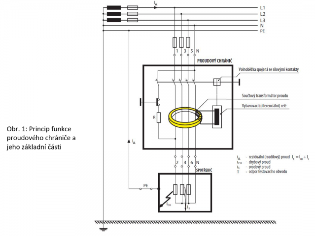 princip-funkce-proudoveho-chranice