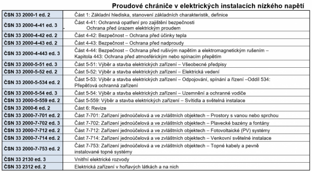 proudove-chranice-v-elektrickych-instalacich-nizkeho-napeti