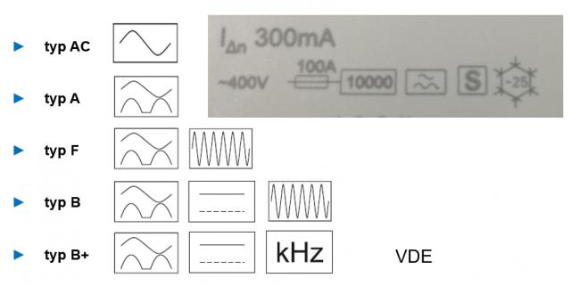 značení typu proudového chrániče