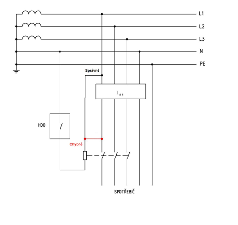 Zapojení HDO v obvodu s chráničem